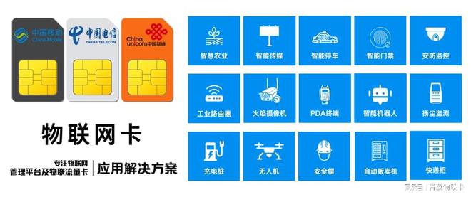 你掌握物联流量卡【手机禁用】九游会j9登陆青翼物联：助(图2)